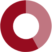 Dakhla-Oued Ed Dahab