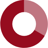 Laâyoune-Sakia El Hamra